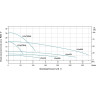 Насос циркуляционный LEO LPM550 фланцевый L0586